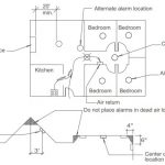 smoke detector testing and placement