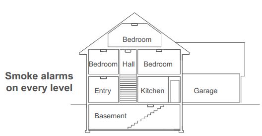 smoke detector testing and placement
