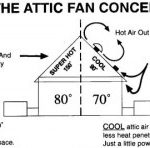 Attic Ventilation